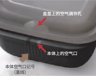 盒蓋方向
