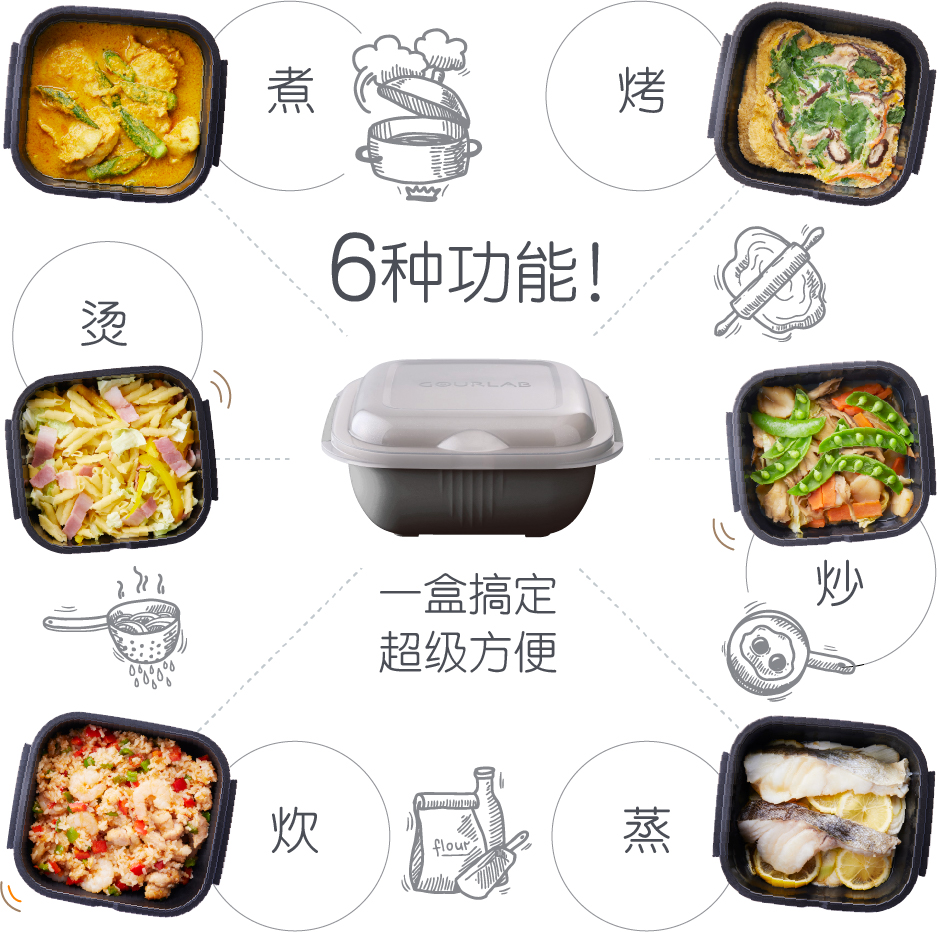 一盒搞定　，超级方便6种功能！超方便！