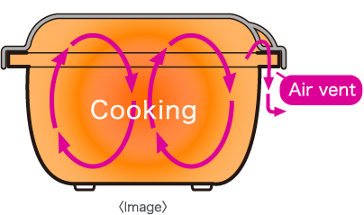 Cooking functions