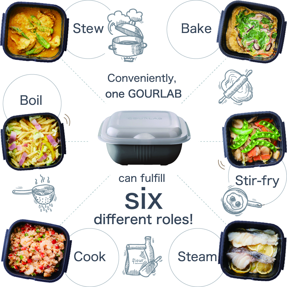 Conveniently, one GOURLAB can fulfill six different roles!