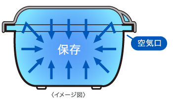 加熱調理機能・使い方